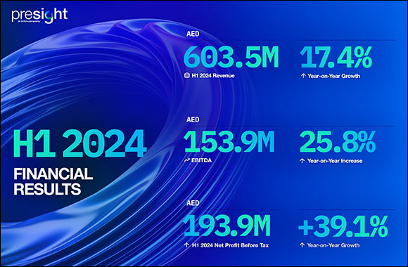 Presight shows strong revenue and profit growth in H1 2024 financial results