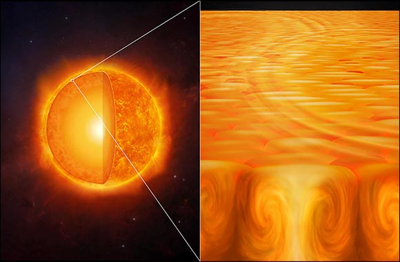 NYU Abu Dhabi Researchers Present New Evidence for How Heat is Transported Below the Sun's Surface