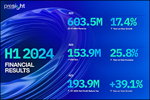 Presight shows strong revenue and profit growth in H1 2024 financial results