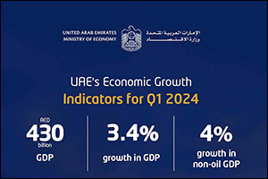 H.E. Bin Touq: Non-oil GDP grows by 4 per cent in Q1 2024 supporting the achievement of the ‘We the  ...